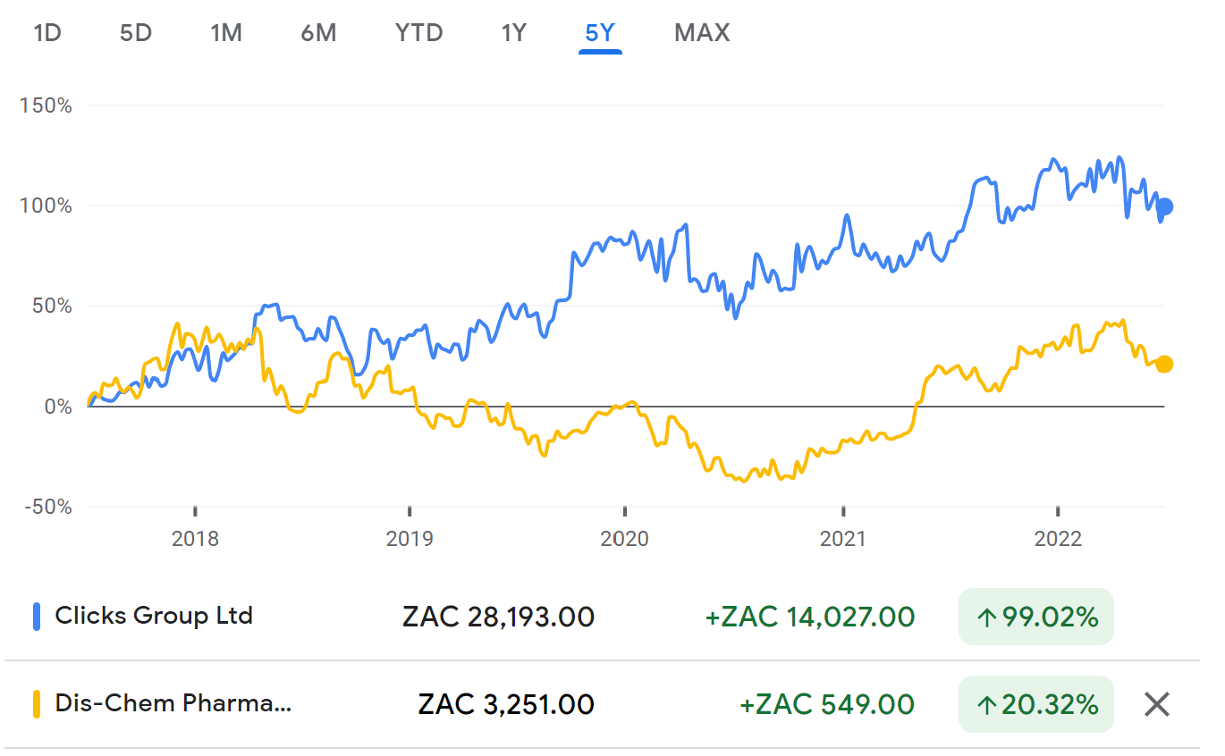 Are you dancing with DisChem? Ghost Mail