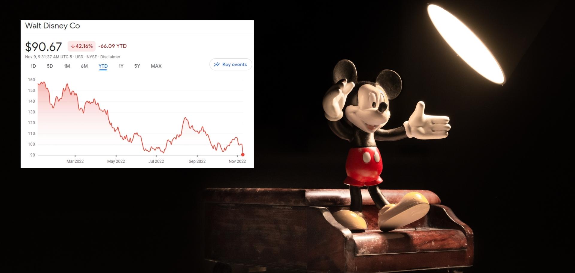 Disney is taking the mickey